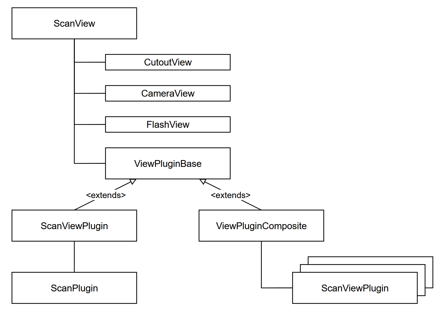 How Anyline Works :: Anyline Documentation