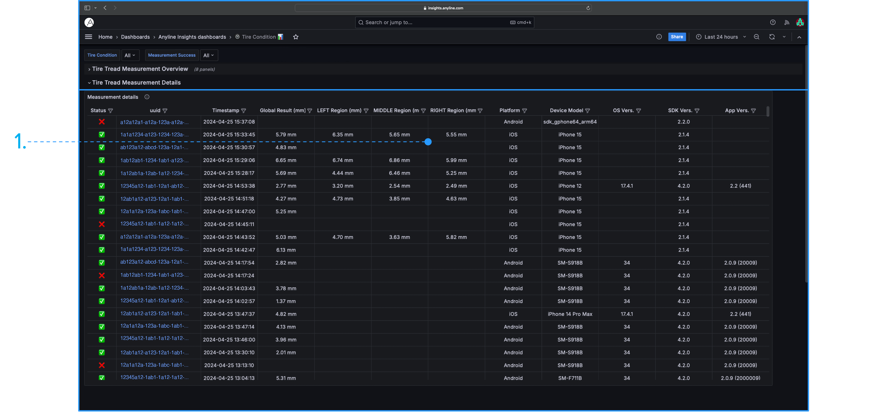 An image of the Panels available in the "Tire Tread Measurement Details" Section in the "Tire Condition" Dashboard