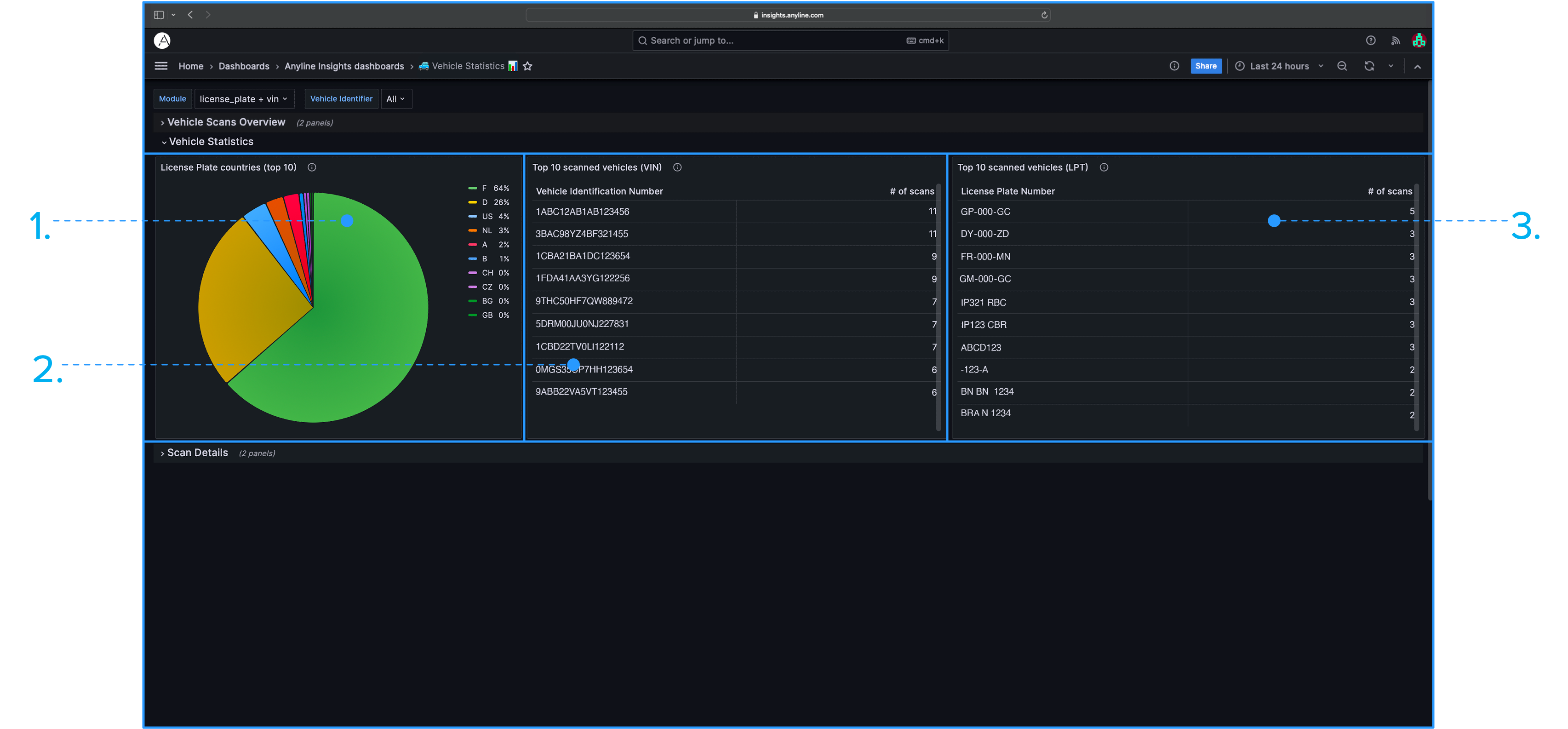 An image of the Panels available in the "Vehicle Statistics" Section in the "Vehicle Statistics" Dashboard