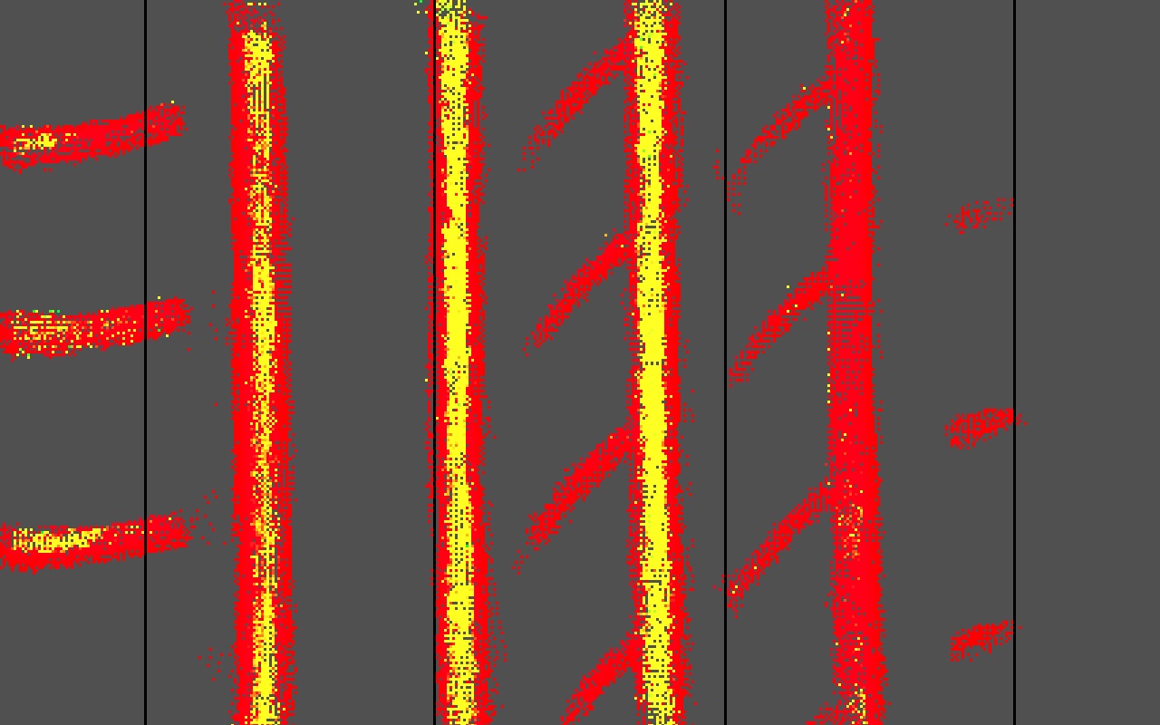 Heatmap